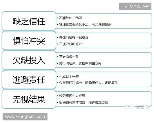 上海足球队团队协作表现的数据分析与提升策略探讨