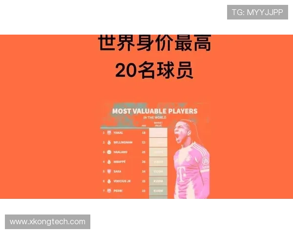 全球顶级足球明星身价排行榜揭晓你最喜欢的球员排第几位